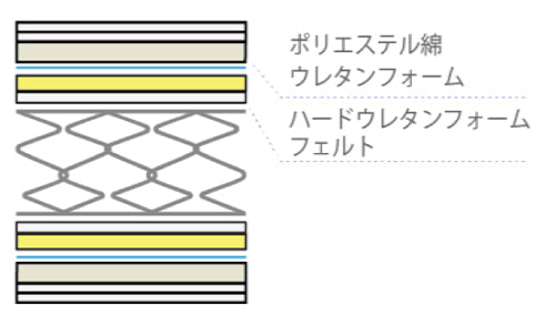 高密度連続スプリングマットレス TW-100α