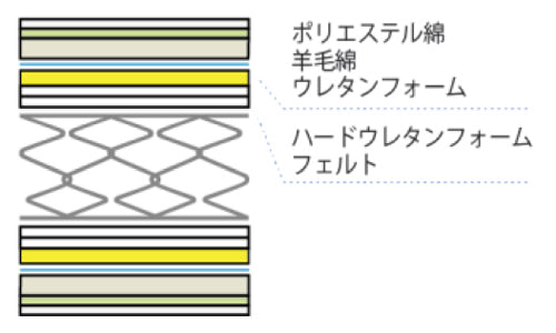 高密度連続スプリングマットレス TW-200α