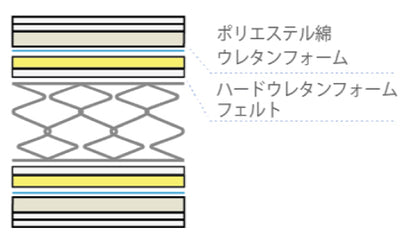 高密度連続スプリングマットレス　TW-100α